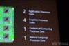 تصویر موتورولا و استفاده از چیپ اختصاصی X8 با هشت هسته در تلفن های Droid 2013