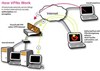 تصویر خطرات استفاده از VPN و فیلتر شكن چیست؟