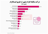 تصویر بالاترین قیمت پست های تبلیغاتی اینستاگرام مربوط به کیست؟