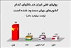 تصویر دلارهای نفتی ایران در کدام کشورها مسدود شده ؟