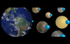 تصویر زمین در مقایسه با اقمار منظومه شمسی یک بیابان است